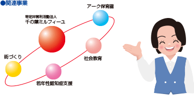 関連事業　ナーサリーアーク　若年性認知症支援　街づくり　特定非営利活動法人 千の葉ミルフィーユ　社会教育